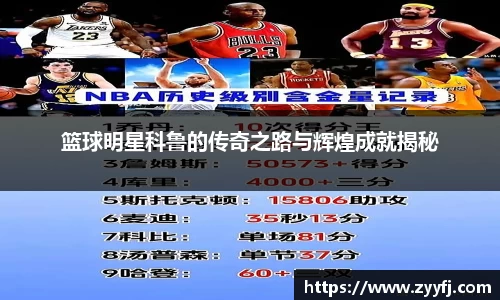 篮球明星科鲁的传奇之路与辉煌成就揭秘